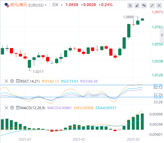 XM外汇分析:非农略显逊色,美元指数下跌,但鲍威尔耐心不改!(图2) XM外汇分析:非农略显逊色,美元指数下跌,但鲍威尔耐心不改!(图2)